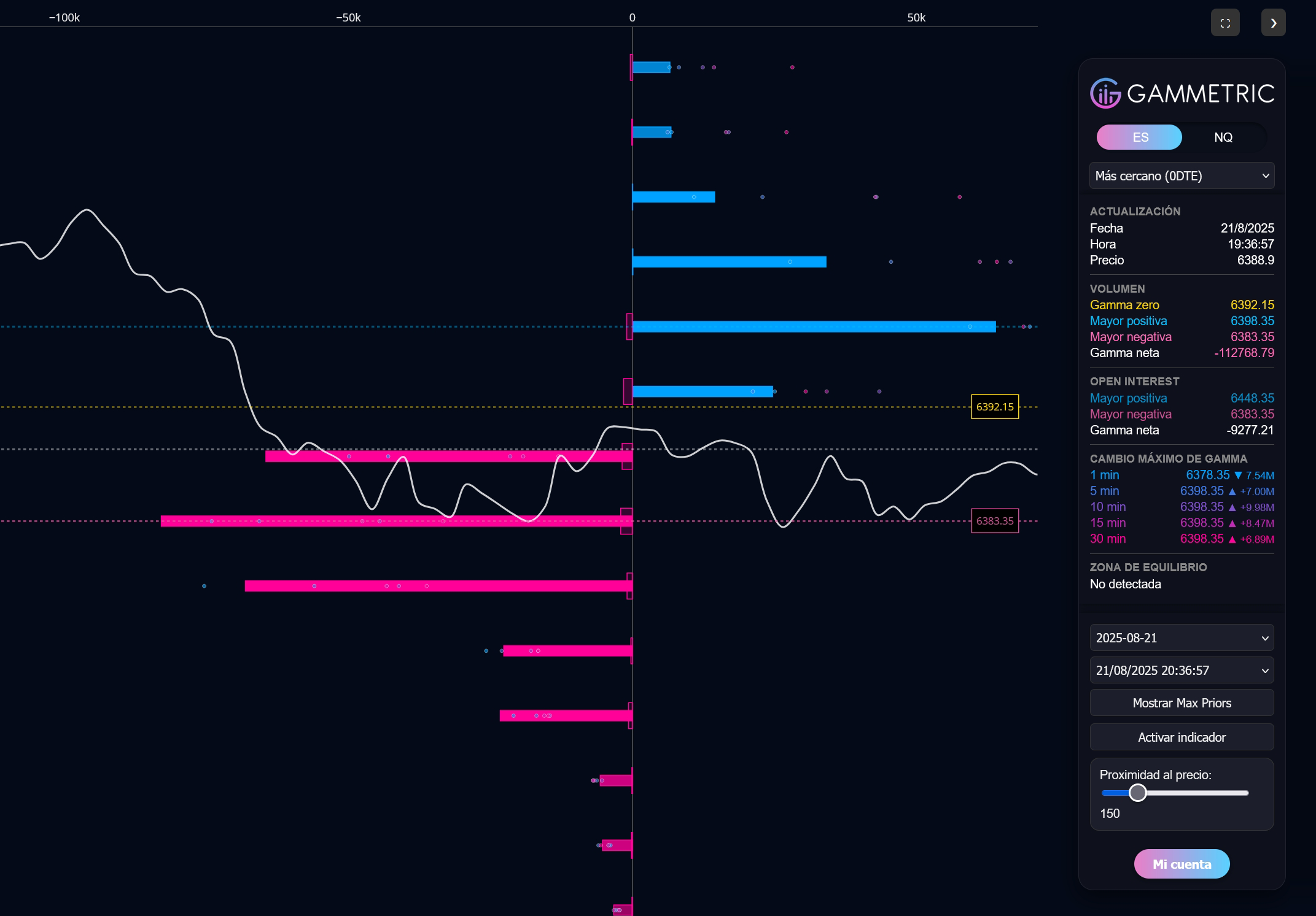 Grafica Gammetric